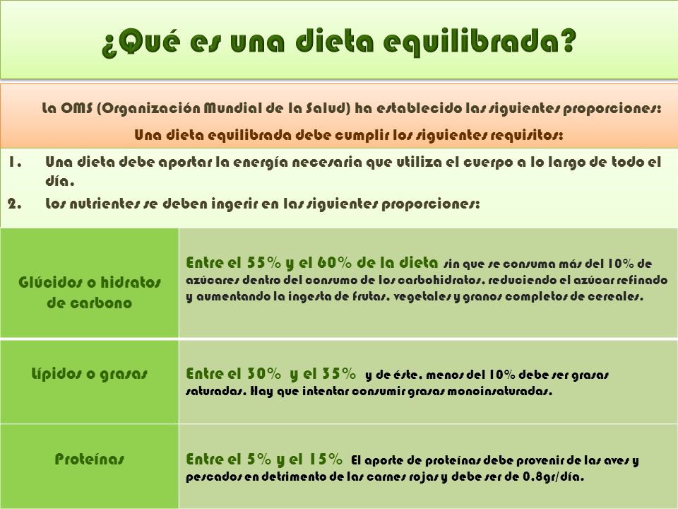 menu para una dieta sin carbohidratos